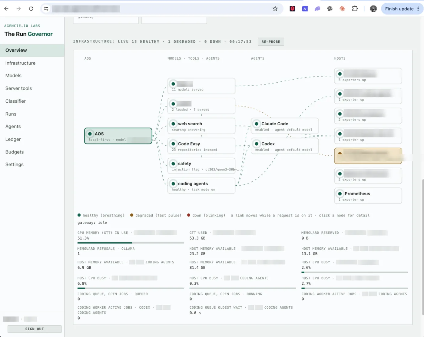 The AOS console's live map of the gateway, the model servers, tools, agents and hosts